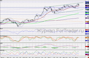 110120SBERBANK