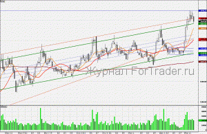 110121LUKOIL