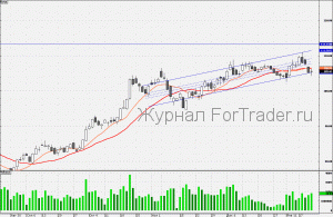 110124SBERBANK