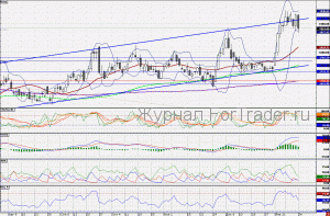 110125LUKOIL