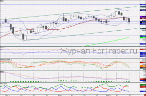110125SBERBANK