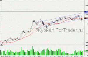 110126SBERBANK