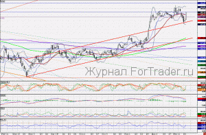 110127GAZPROM