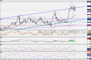 110127LUKOIL
