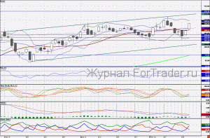 110127SBERBANK