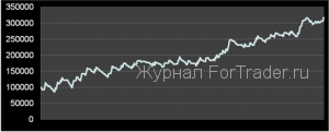 Методы управления капиталом, ч.2