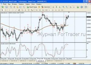 Торговая форекс стратегия Стохастик Fly
