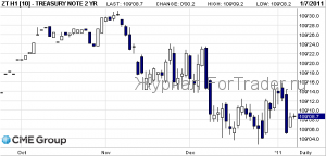 Forex: доллар на коне!
