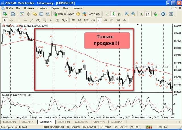 2 форекс стратегия Стохастик Fly