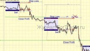 Торговая форекс стратегия на азиатской сессии
