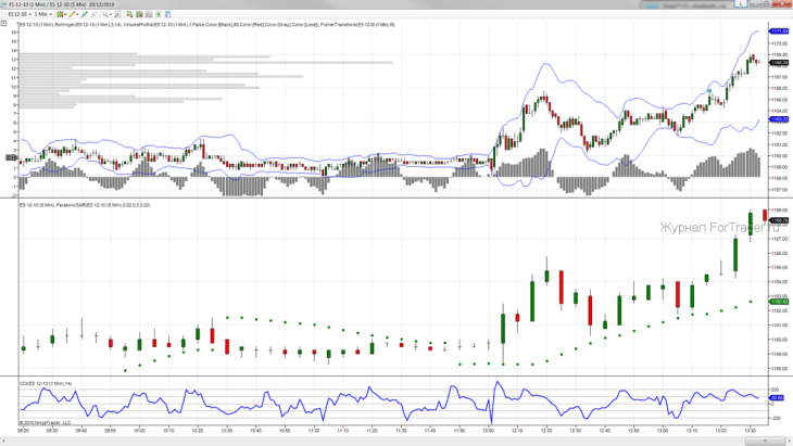NinjaTrader1 Ninja Trader терминал