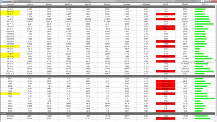 NinjaTrader3 Ninja Trader