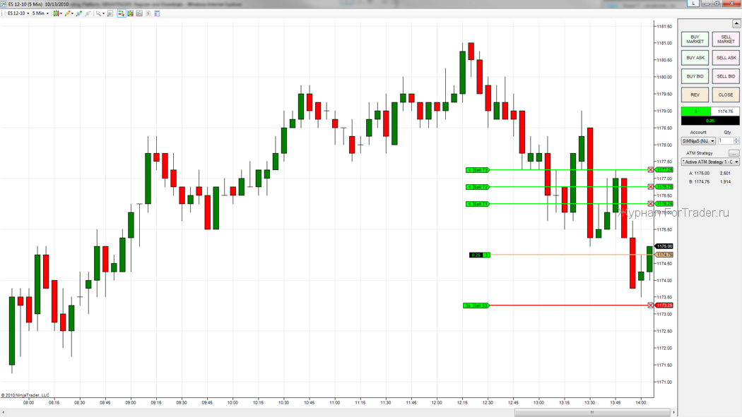 NinjaTrader4 Ninja Trader