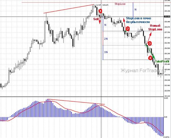 Str_MACD_2 Дивергенция MACD