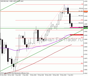 aud 2011-01-05