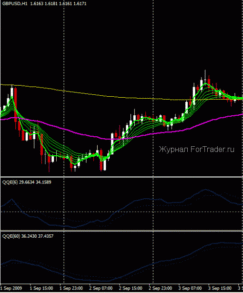 Торговая стратегия форекс Doske scalping