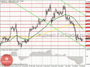 eur_usd_06_01_11