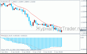 Обзор Forex: Прогнозы для доллара оптимистичные