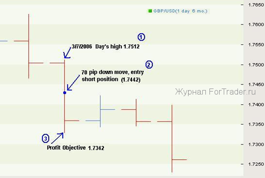 foreks-cash-cow-3 Торговая форекс стратегия "Денежная корова"