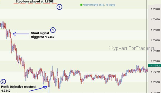foreks-cash-cow-4 Торговая форекс стратегия "Денежная корова"