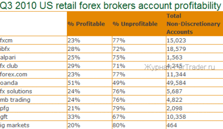 Гибель Forex в Америке неизбежна