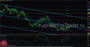 gbpusd 41