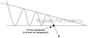 Фигуры технического анализа Треугольники — симметричный и расширяющиеся