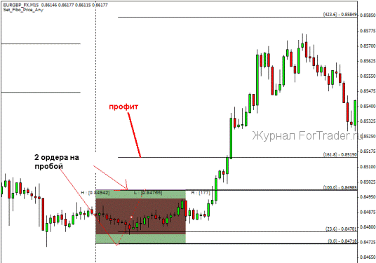 utrennii-diapazon forex стратегия для EURGBP