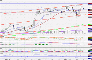 110201GAZPROM