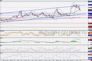 110201LUKOIL
