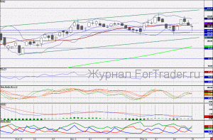 110201SBERBANK