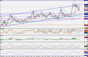 110202LUKOIL