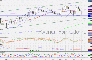 110202SBERBANK