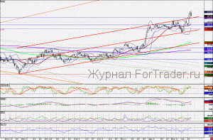 110204GAZPROM