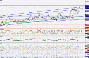 110204LUKOIL