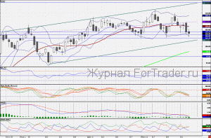 110204SBERBANK