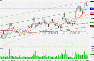 110211LUKOIL