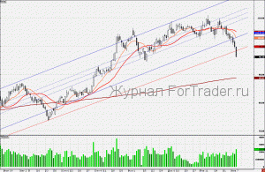110211SBERBANK