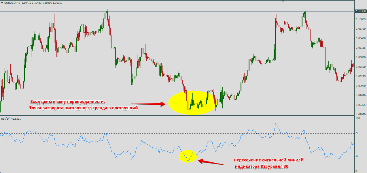 What Is Oversold