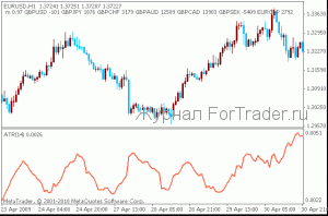 Der Average True Range (ATR) – Indikator der Volatilität