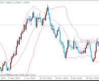 مؤشر بولينجر باندز (Bollinger Bands، BB)
