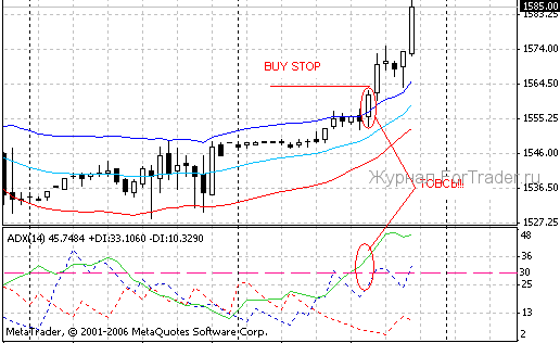 forex-strategy-keltner-channel2 Торговая стратегия для Каналов Кальтнера