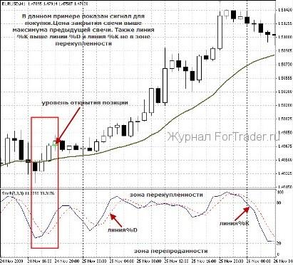 forex-strategy-trend3 Торговая стратегия для Forex Selective trend