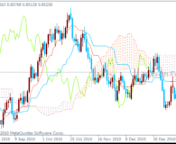 Technischer Indikator Ichimoku Kinko Hyo (Ichimoku Kinko Hyo) [Oszillator]