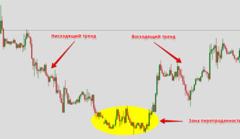 What Are Oversold Levels and How to Use Them