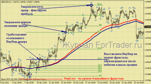Торговая стратегия Форекс «Вегас-волна»