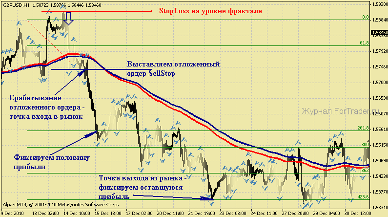 stratagy-forex-wave2 Торговая стратегия Форекс "Вегас-волна"