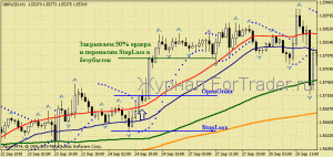 Battle of the Bands Trading Strategy