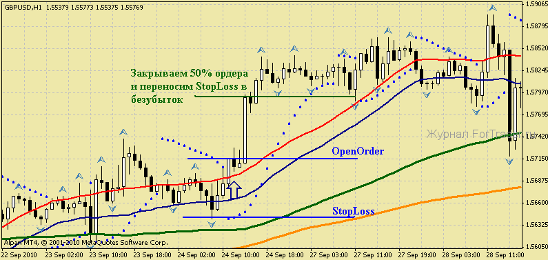 strategy_forex_sma_parabolic1 Handelsstrategie Battle of the Bands