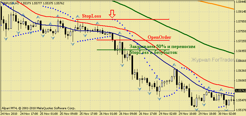 strategy_forex_sma_parabolic2 Handelsstrategie Battle of the Bands